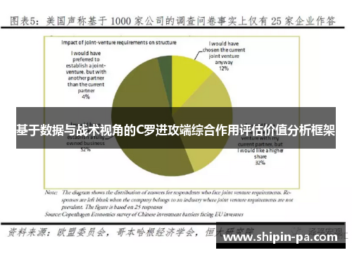 基于数据与战术视角的C罗进攻端综合作用评估价值分析框架