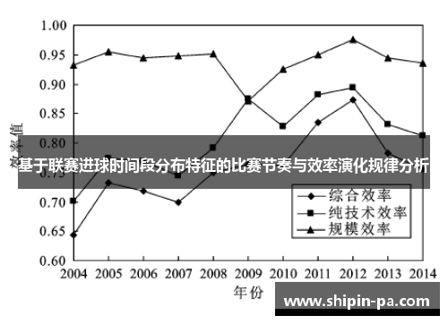 基于联赛进球时间段分布特征的比赛节奏与效率演化规律分析