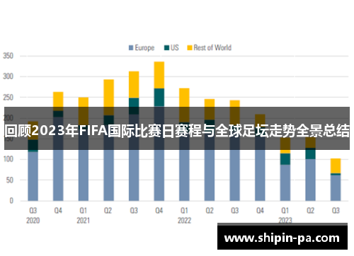 回顾2023年FIFA国际比赛日赛程与全球足坛走势全景总结