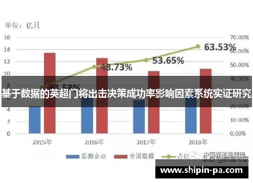 基于数据的英超门将出击决策成功率影响因素系统实证研究